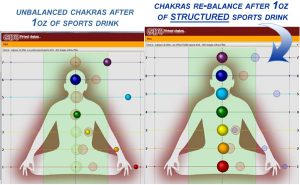 before after structured water chakras